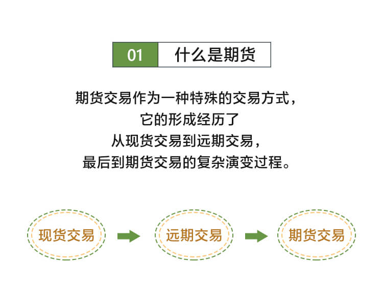 外汇学堂 | 在线外汇教程_什么是期货交易 | 漫画课堂_国汇亚洲GCMAsia