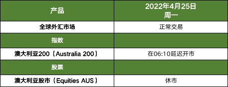 2022年4月25日节假日交易安排