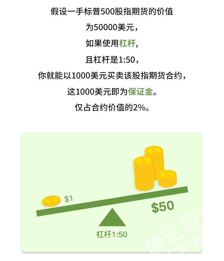 外汇学堂 | 在线外汇教程_怎么交易期货 | 漫画课堂_国汇亚洲GCMAsia