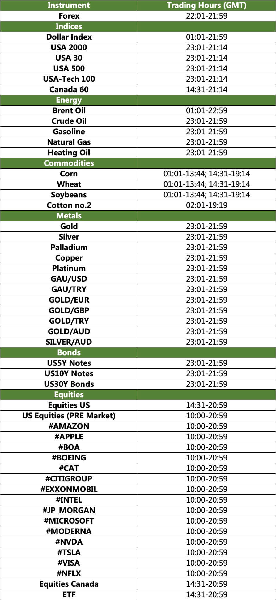 06/11/2022 US and Canada Ends Daylight Savings Time/><br />  <br /> Please note:<br /> · All times indicated are adjusted to GMT (0).<br /> · In case of low liquidity in a specific instrument, GCMAsia may widen the spreads or even close the instrument for trading.<br /> · The above times may be subject to change.<br /> · Notifications will be issued regarding any such changes to the trading schedule.</p><p> <br /> Should you have any questions regarding this update, please contact your account manager or send emails to cs@gcmasia.com.<a href=