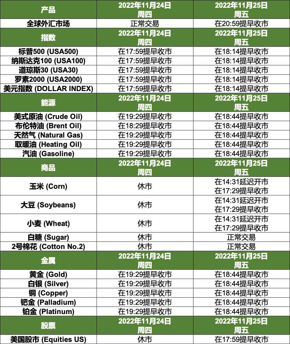 2022年11月24日-11月25日节假日交易安排