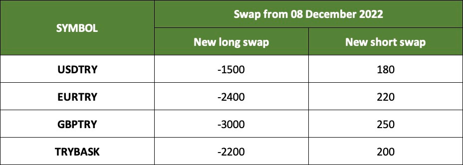 New Swap for Currency Pairs