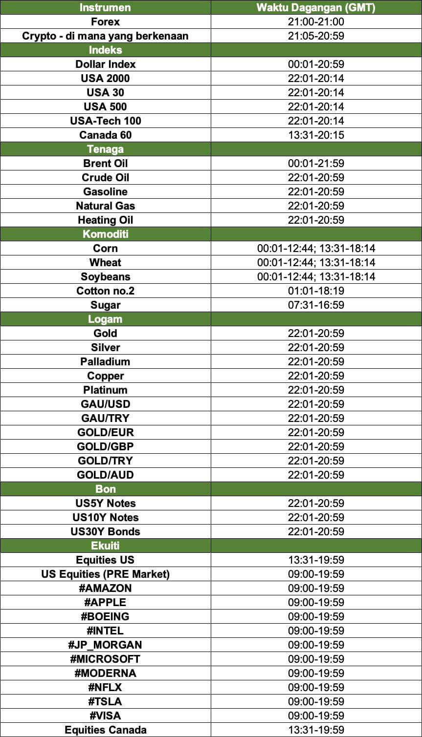 12/03/2023 AS dan Kanada Memasuki Waktu Musim Panas