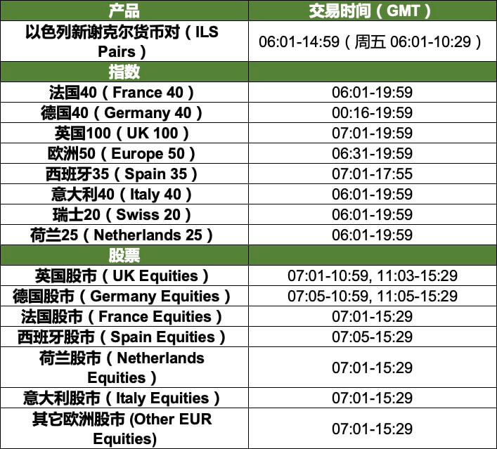 2023年3月26日欧盟和英国进入夏令时