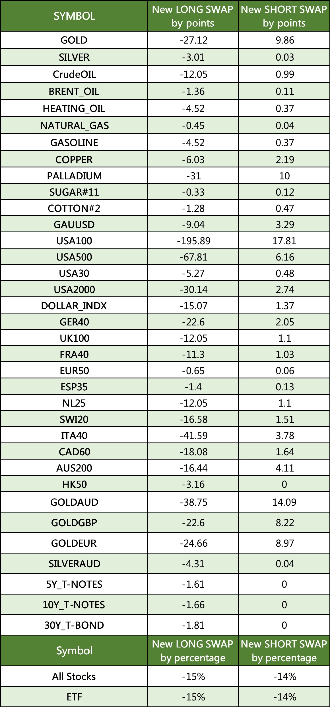 New Swap- Indices, commodities, and stocks