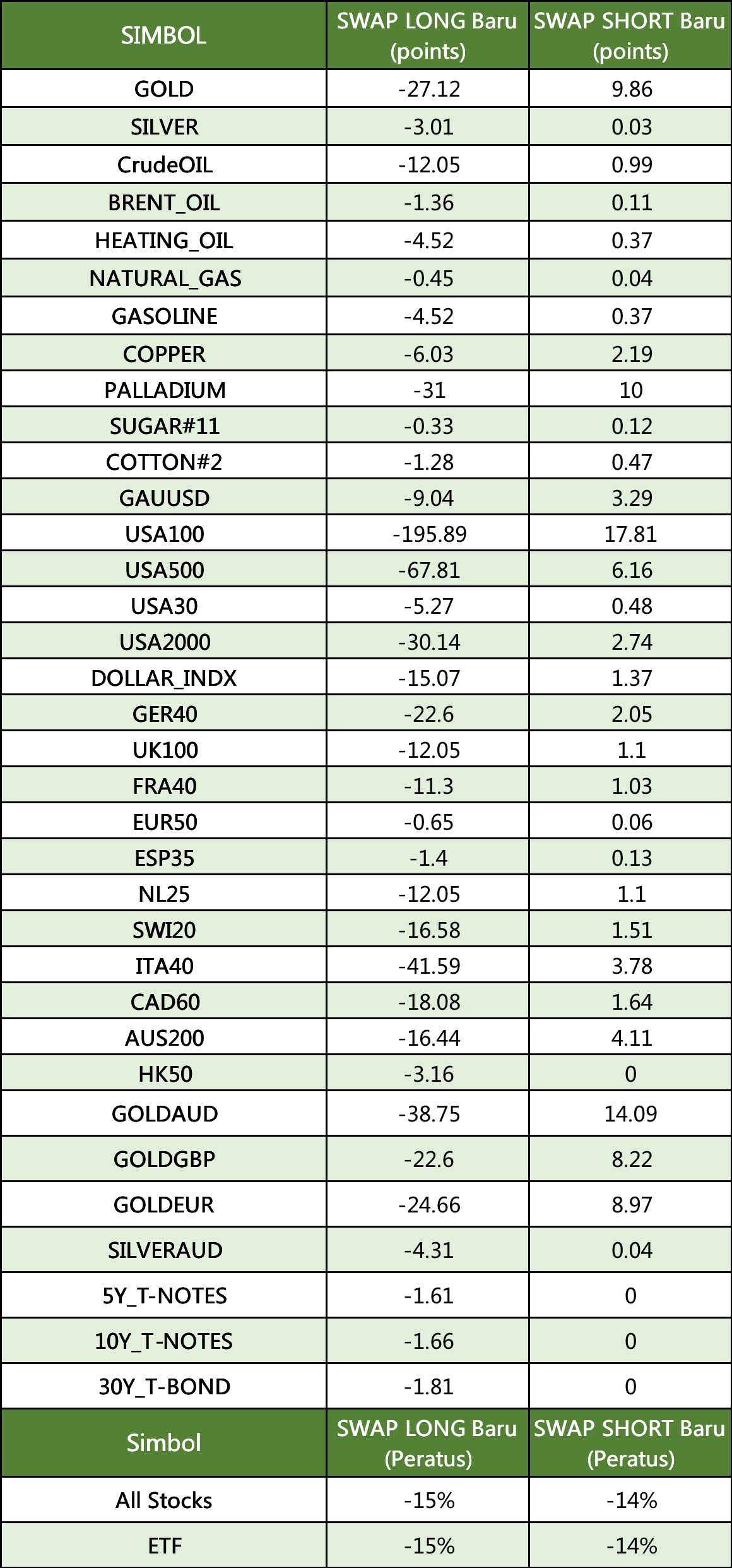 Swap baru - Indeks, Komoditi dan saham