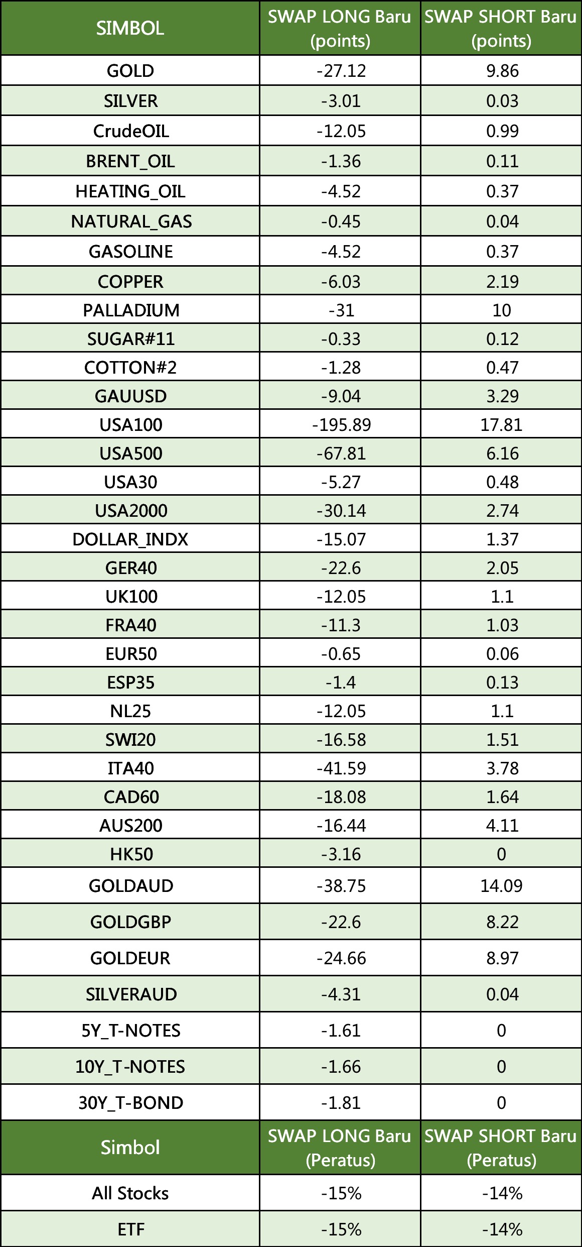 Swap baru - Indeks, Komoditi dan saham