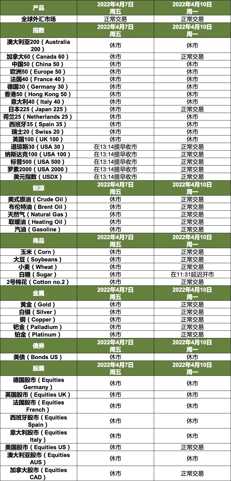 2023年4月7日-4月10日节假日交易安排