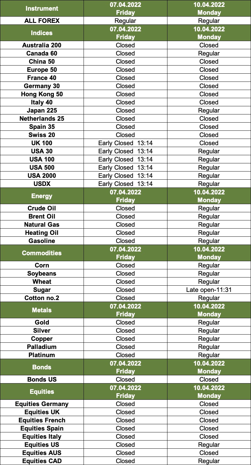 7-10/04/2023 Holiday Trading Hours