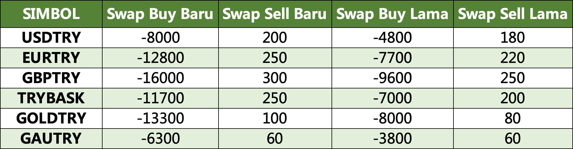 Swap Baru untuk instrumen TRY