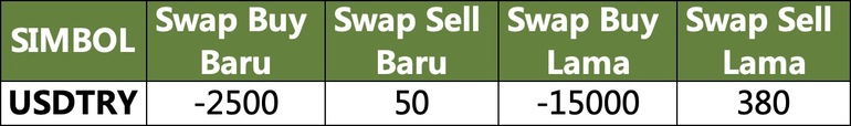 Swap Baru untuk instrumen TRY