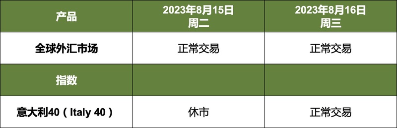 节假日交易安排