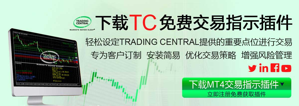 下载TC免费交易指示插件